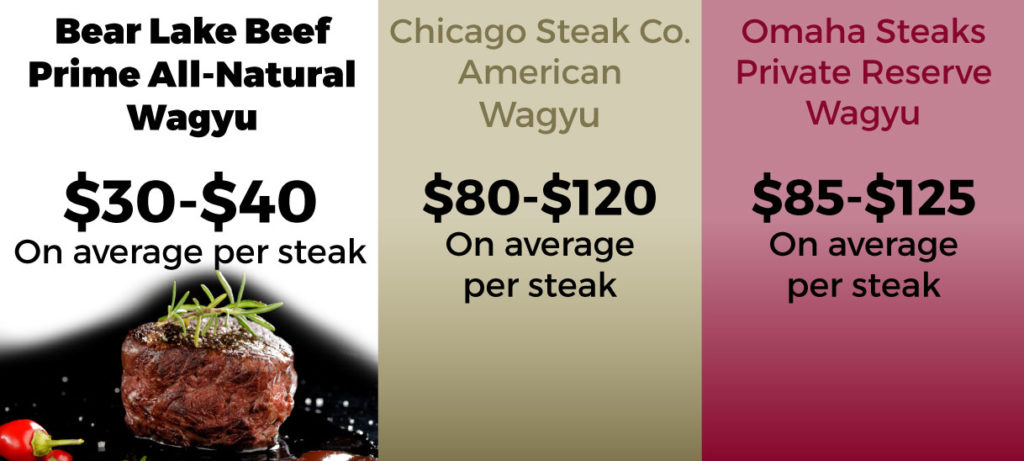 wagyu beef price comparison