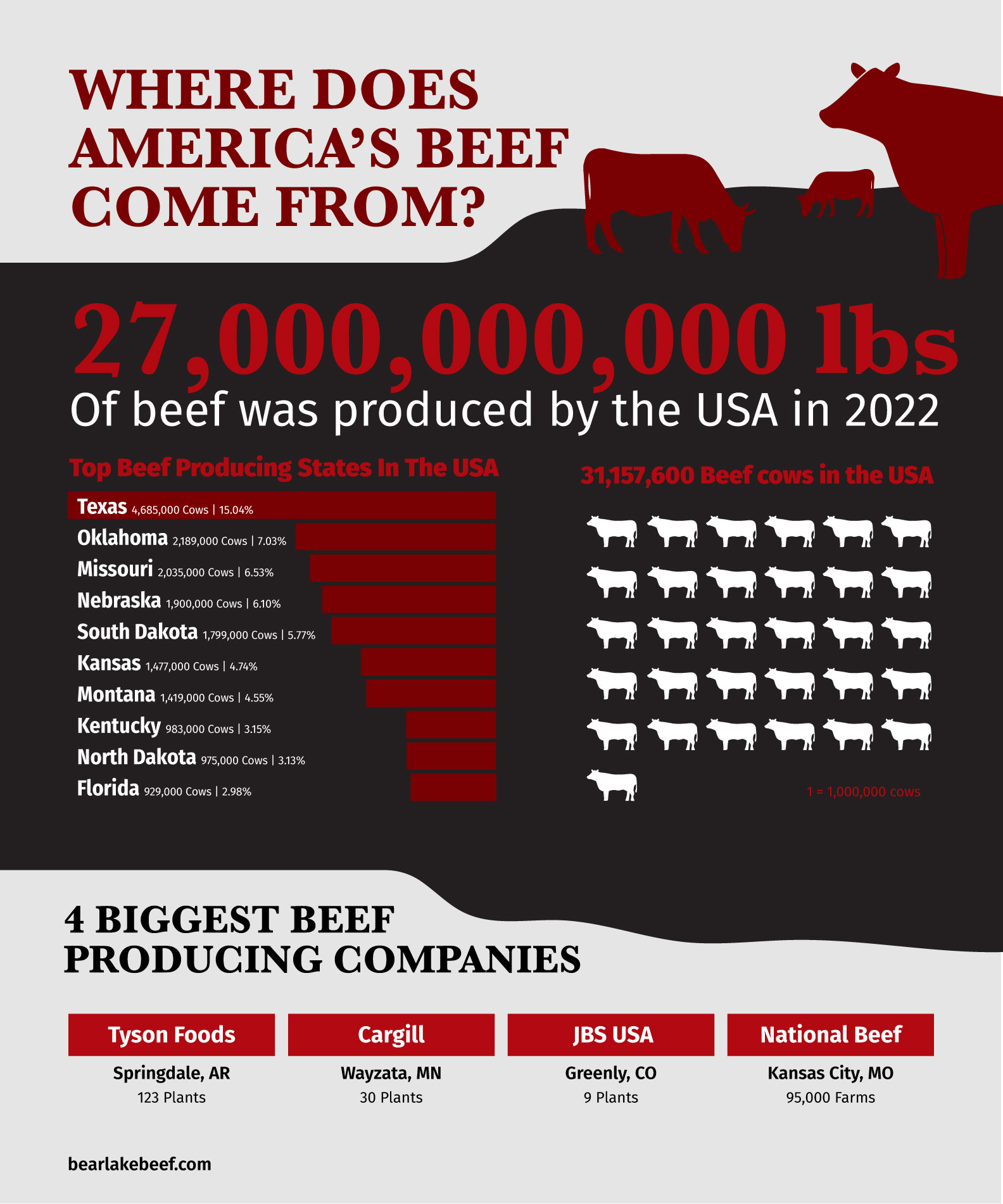 Where Does America’s Beef Come From?
